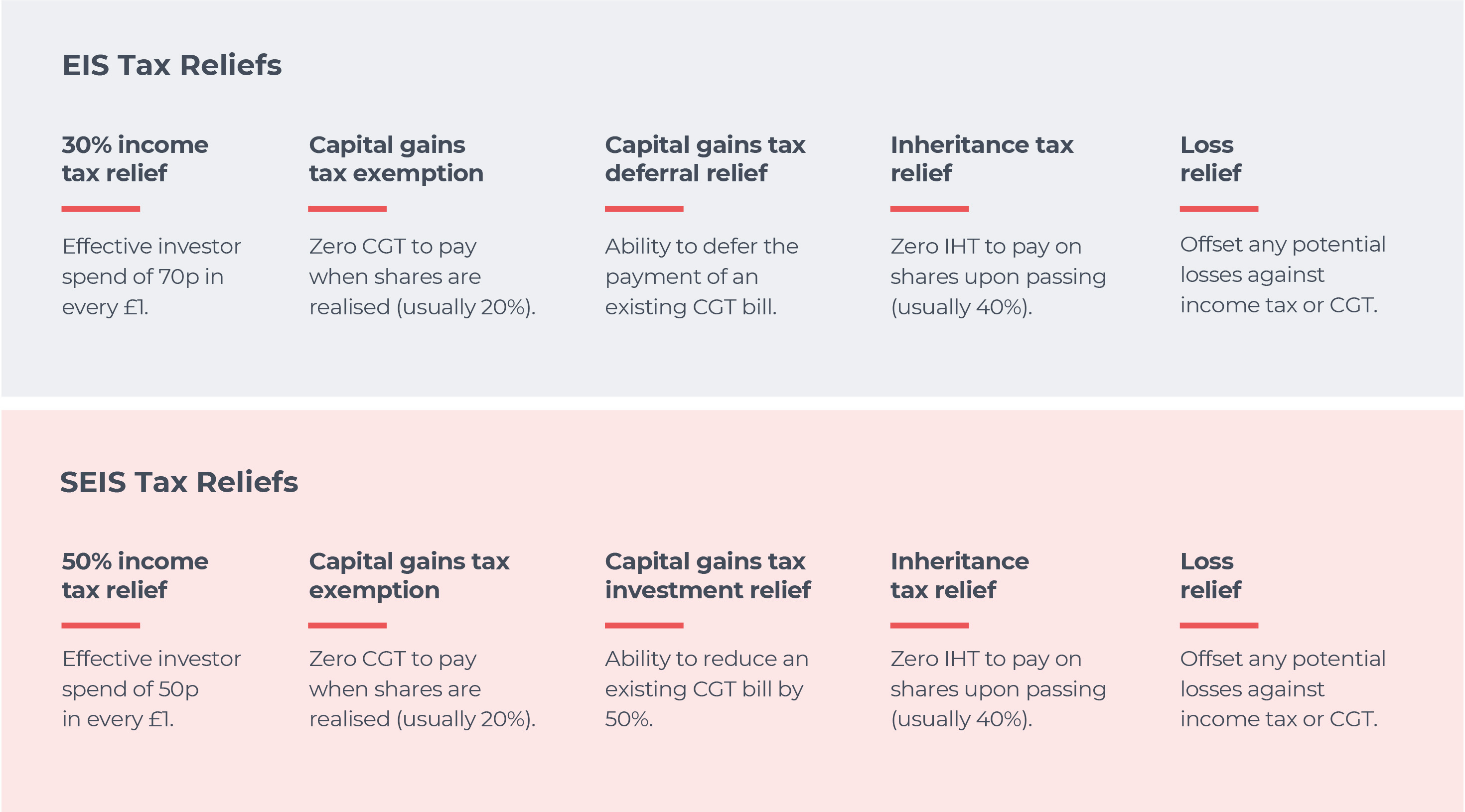 UK Income Tax Rates 2023 24 Maximising Your Tax Free Allowance GCV   Tax On £150k 